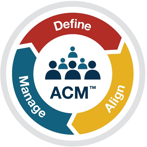 ACM-define-manage-align