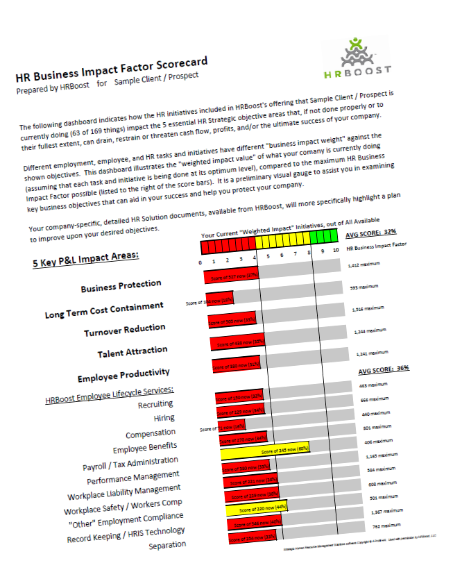 HR Business Impact Factor Scorecard